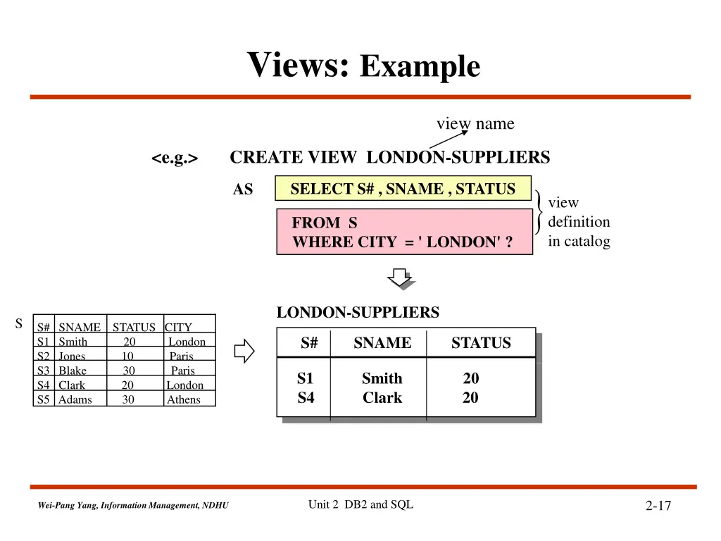 views example