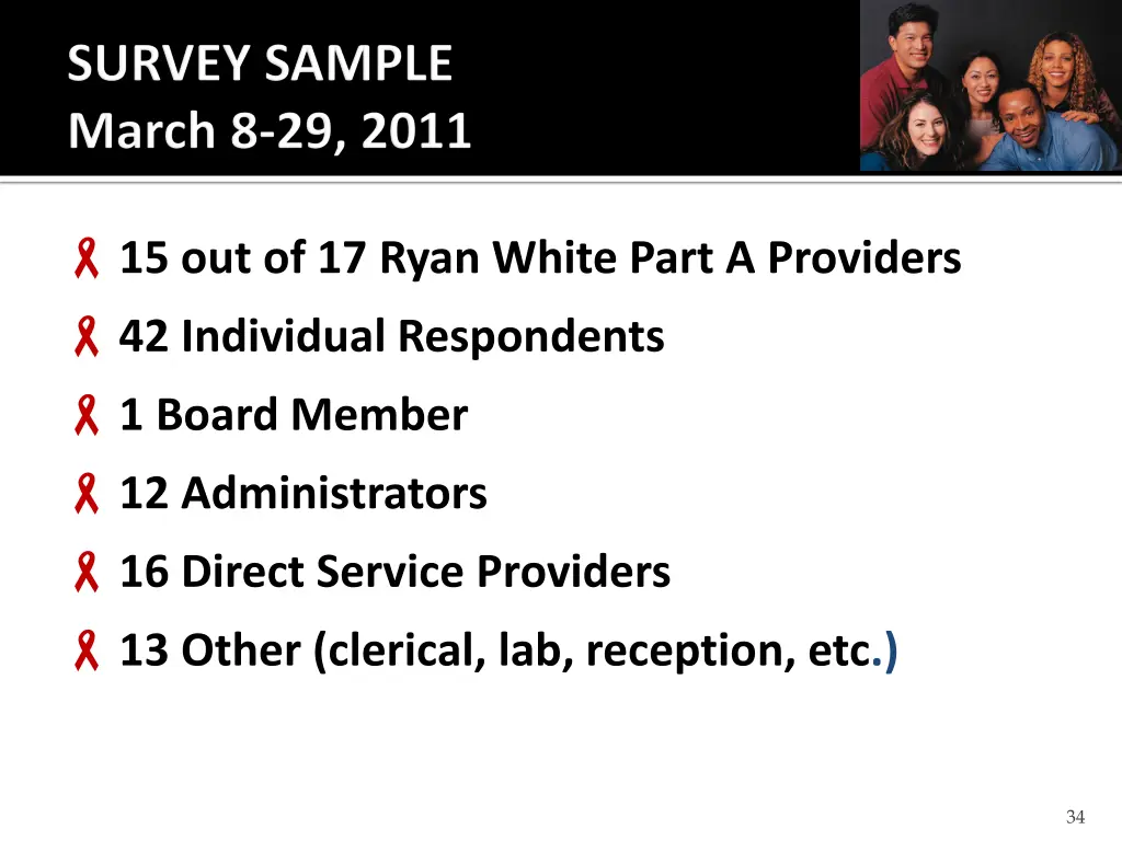 15 ryan white part a providers four minority aids 12