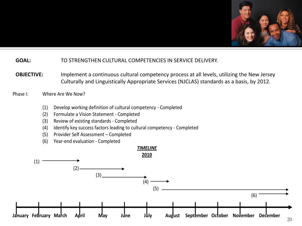 15 ryan white part a providers four minority aids 7