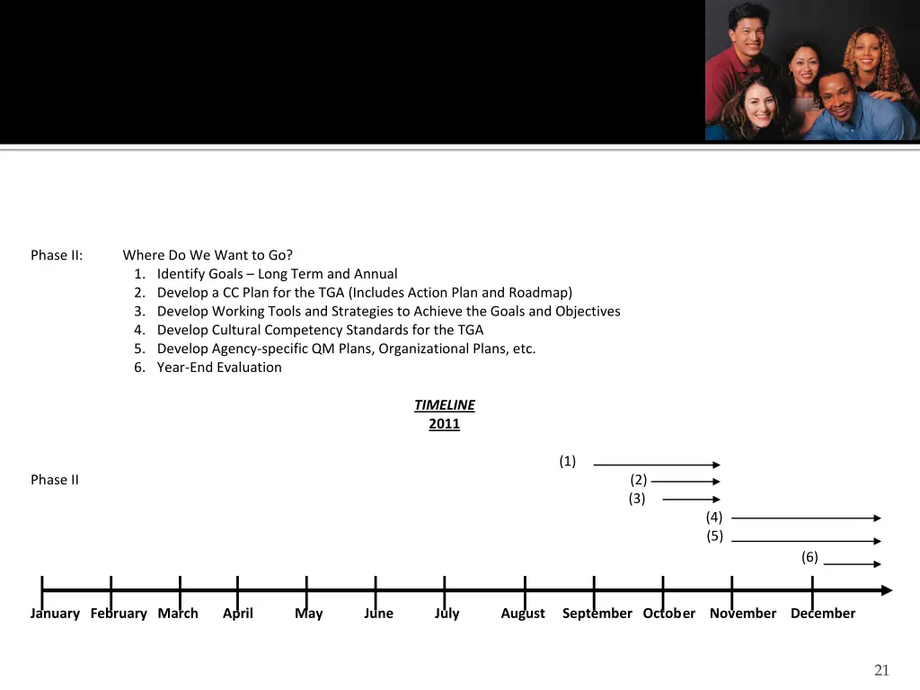 15 ryan white part a providers four minority aids 8