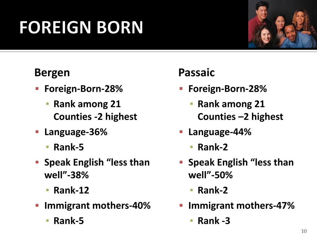 bergen foreign born 28 rank among 21 counties