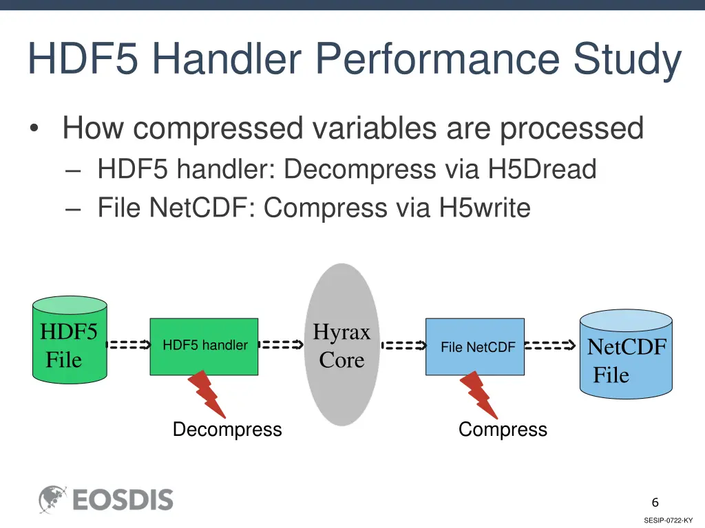 hdf5 handler performance study 2