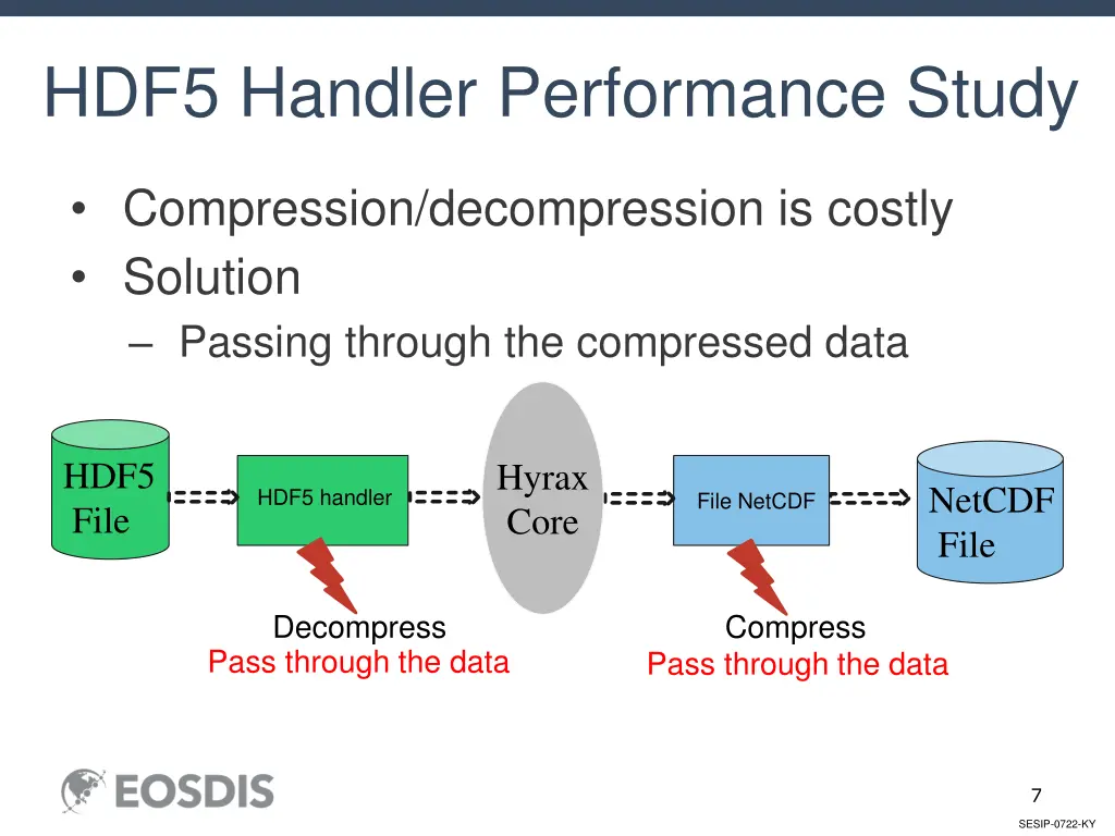 hdf5 handler performance study 3