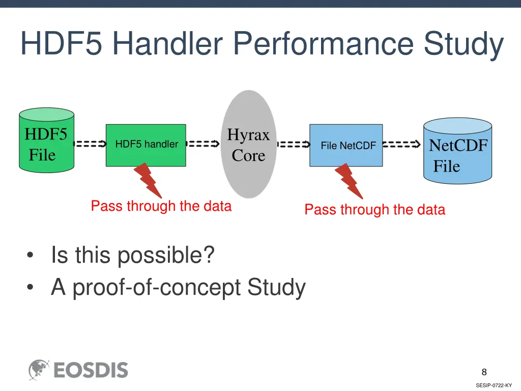 hdf5 handler performance study 4
