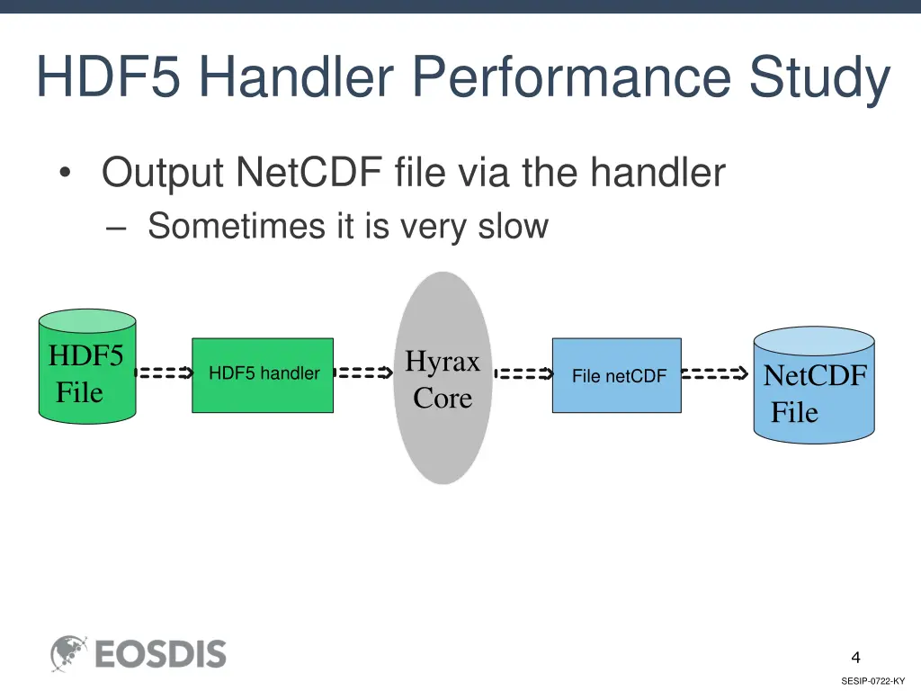 hdf5 handler performance study