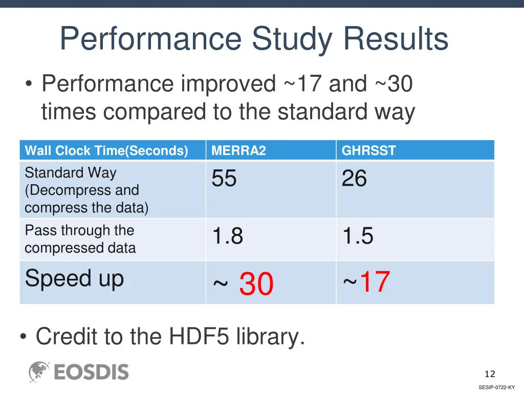 performance study results