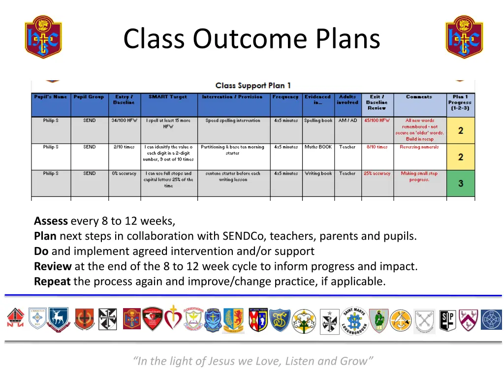 class outcome plans