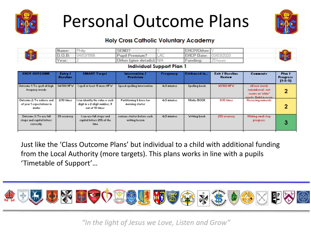 personal outcome plans