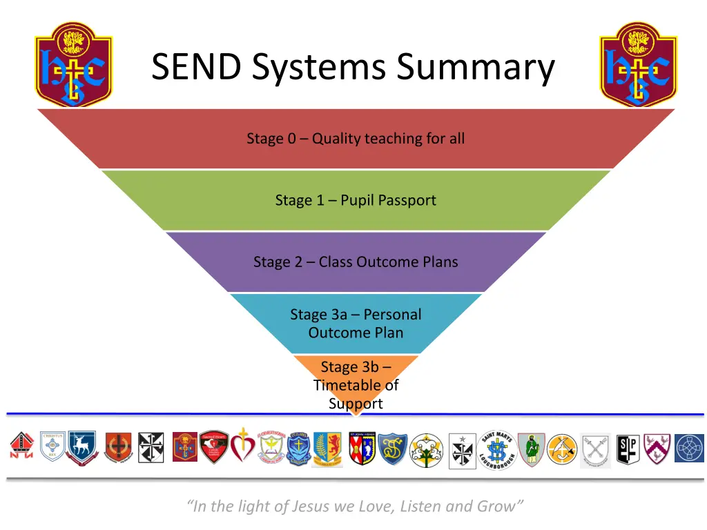 send systems summary