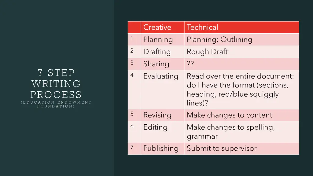 creative creative planning drafting sharing