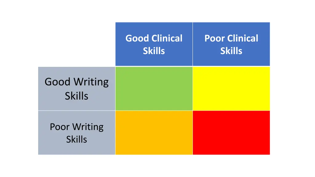 good clinical skills