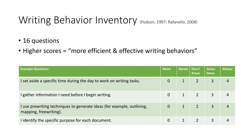 writing behavior inventory podson 1997 rafanello