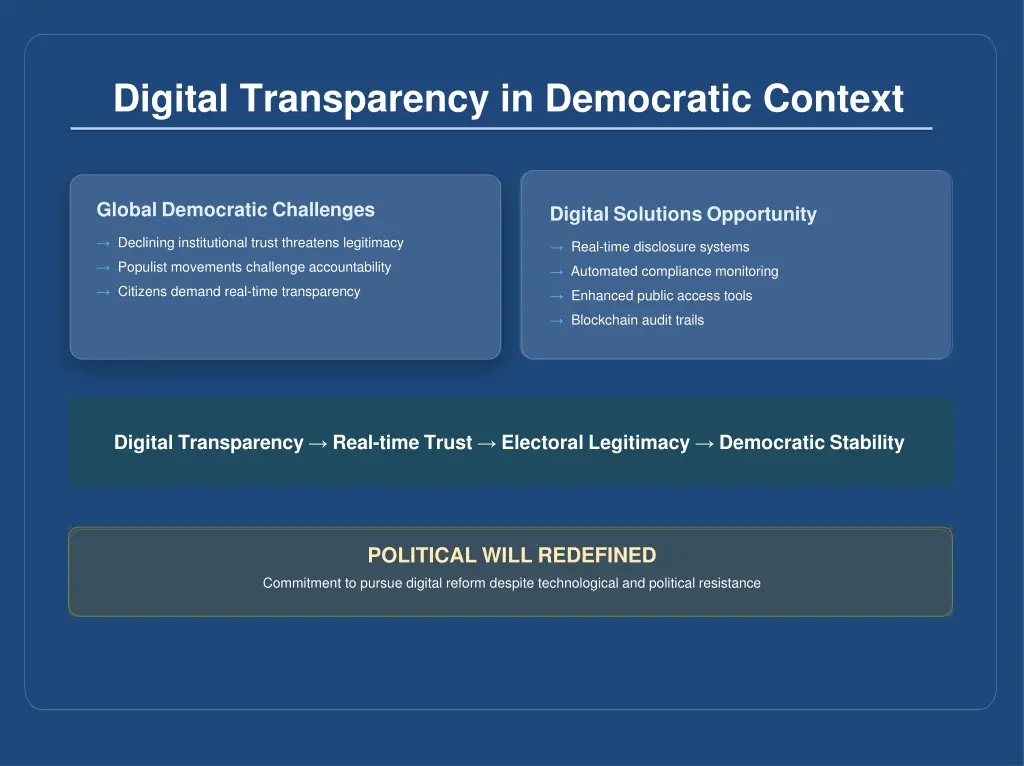 digital transparency in democratic context
