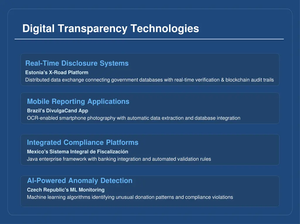 digital transparency technologies
