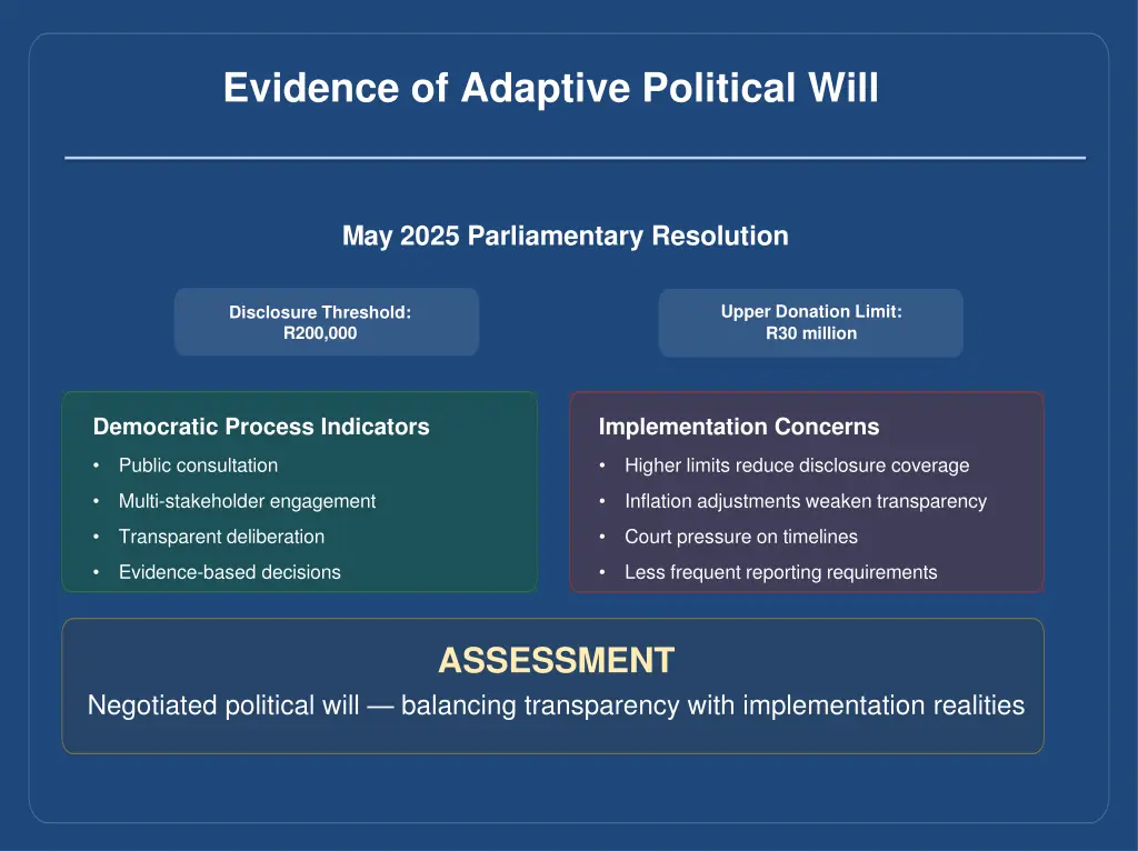 evidence of adaptive political will