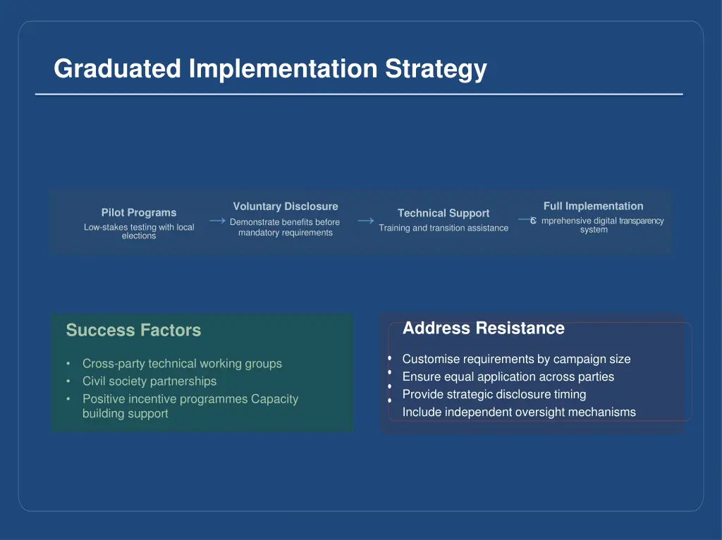 graduated implementation strategy