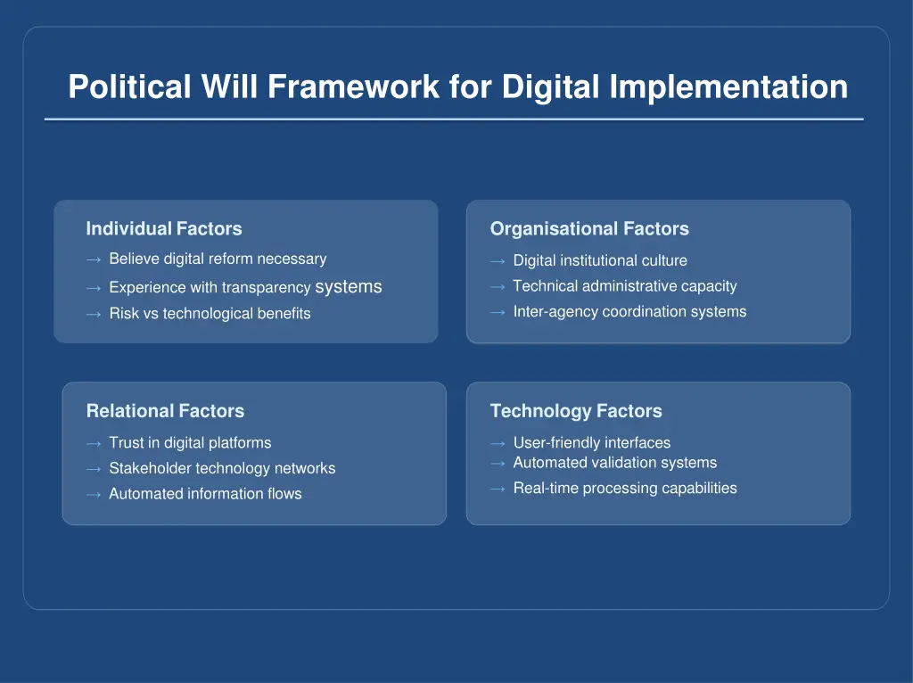 political will framework for digital