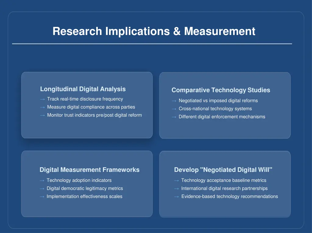 research implications measurement
