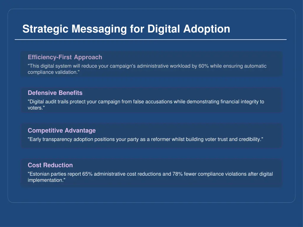 strategic messaging for digital adoption