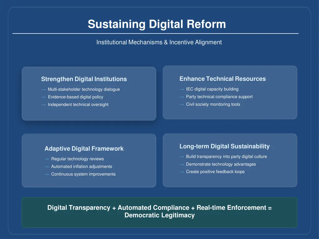 sustaining digital reform