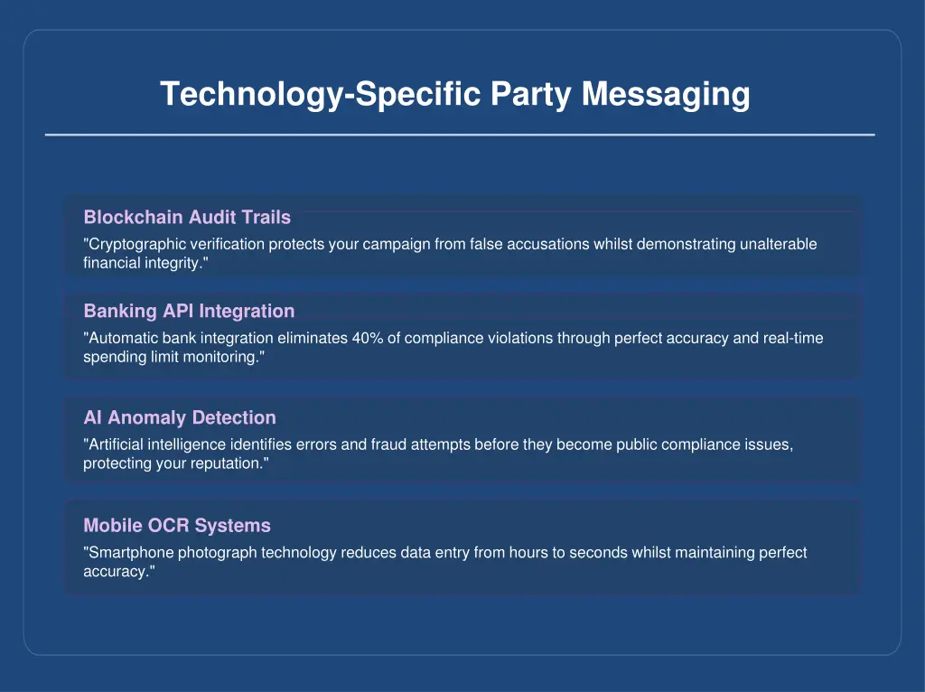technology specific party messaging