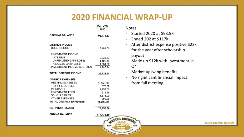 2020 financial wrap up