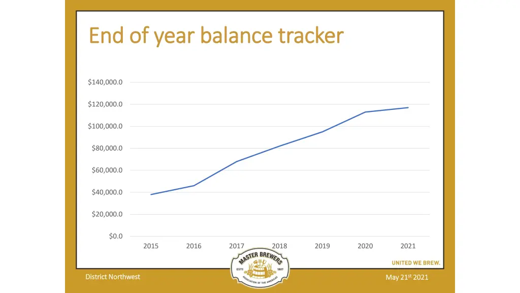 end of year balance tracker end of year balance