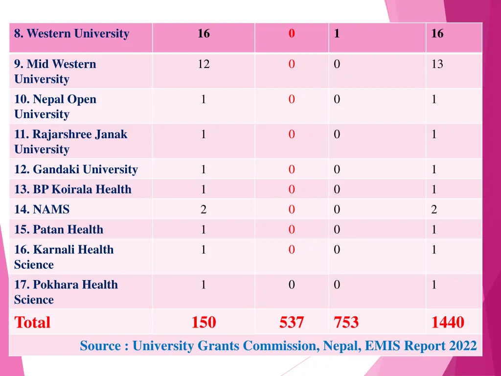 8 western university