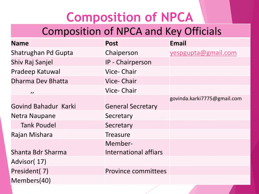 composition of npca composition of npca