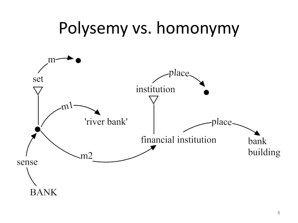 polysemy vs homonymy 5