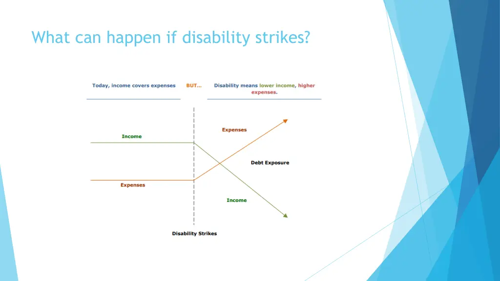 what can happen if disability strikes