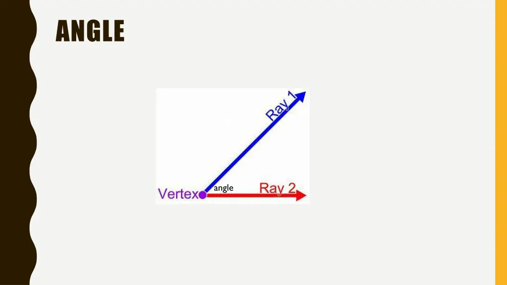 angle