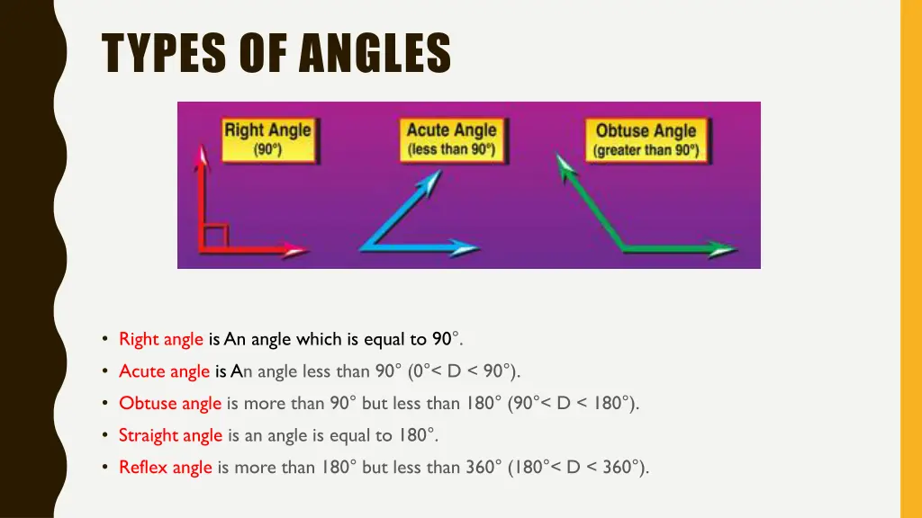 types of angles