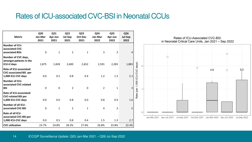 rates of icu associated cvc bsi in neonatal ccus