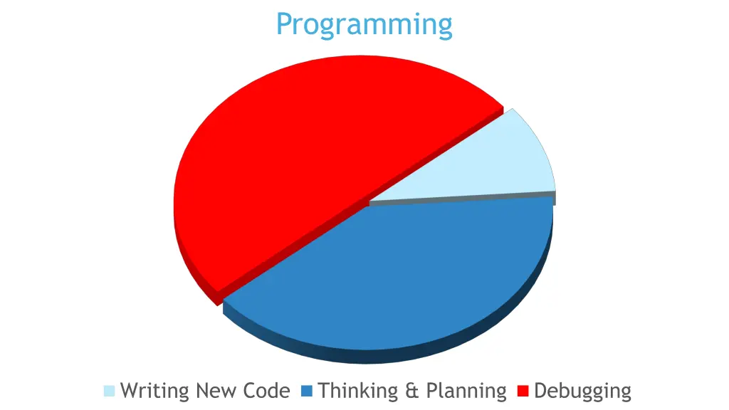 programming 1