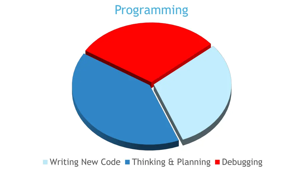 programming 2