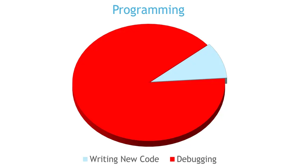programming