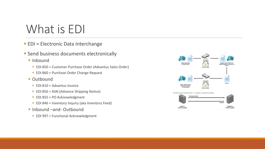 what is edi