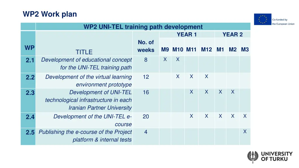 wp2 work plan
