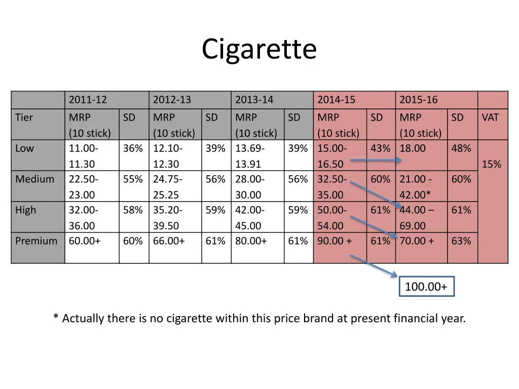 cigarette