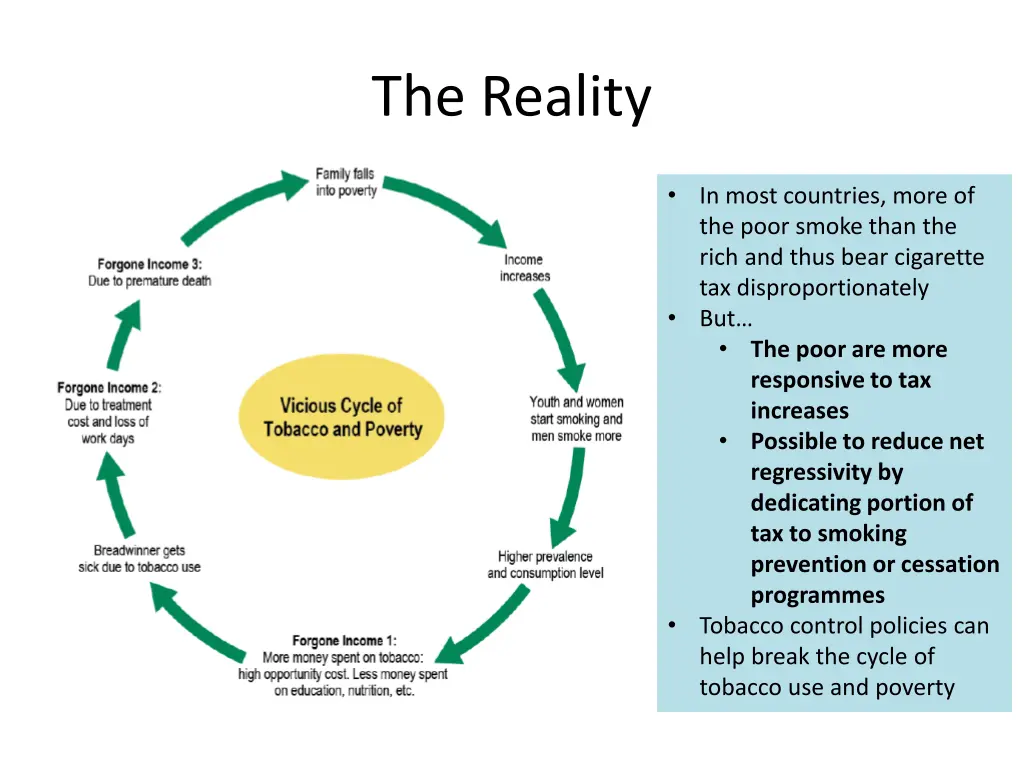 the reality