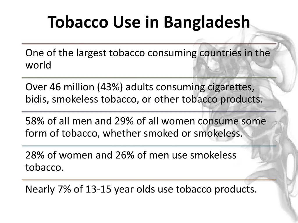 tobacco use in bangladesh