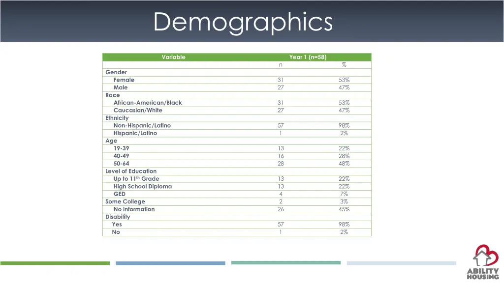 demographics