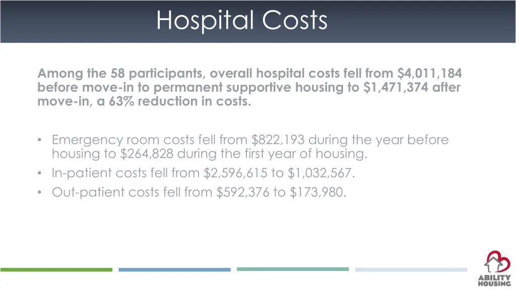 hospital costs
