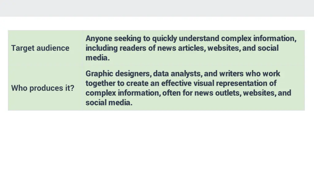 anyone seeking to quickly understand complex
