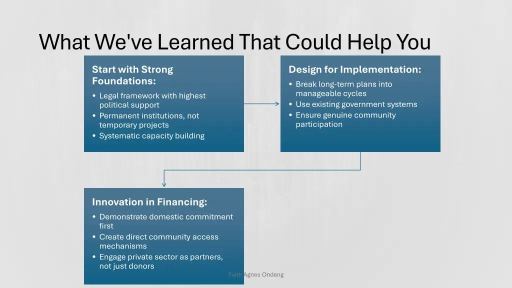 what we ve learned that could help you