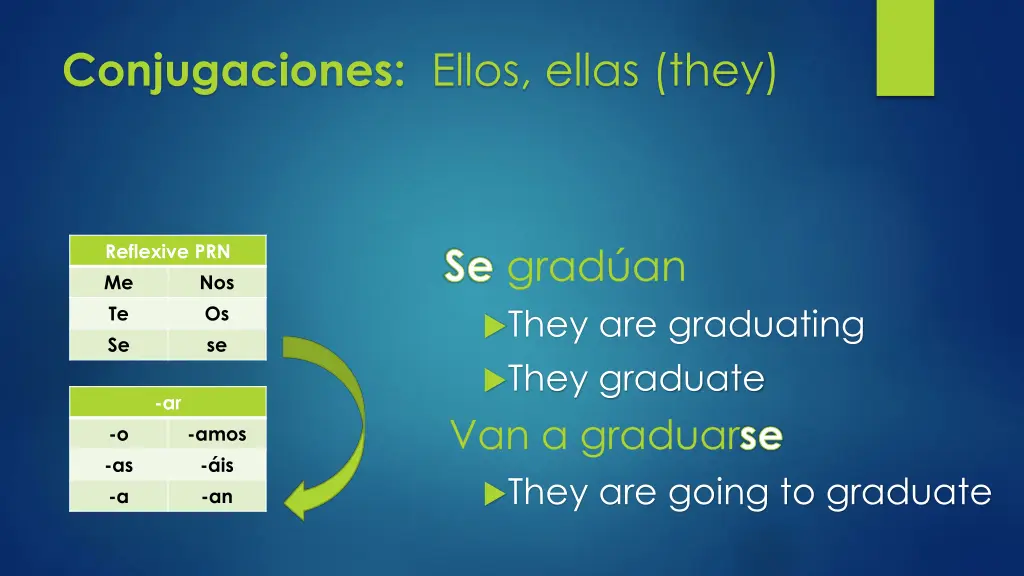 conjugaciones ellos ellas they