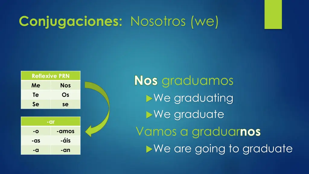 conjugaciones nosotros we