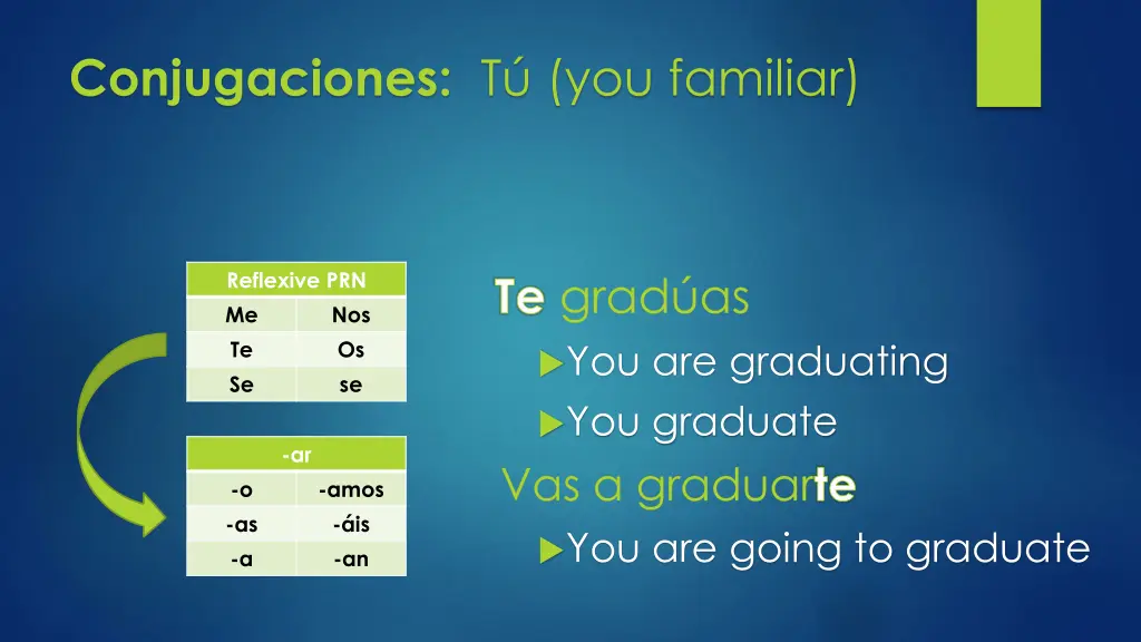 conjugaciones t you familiar