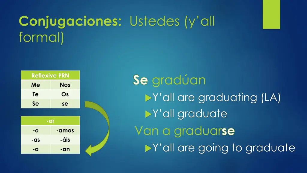 conjugaciones ustedes y all formal